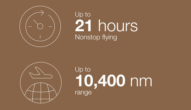 Up to 21 hours nonstop flying (10,400nm range)