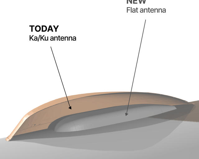 Today antenna vs. new flat antenna Today antenna vs. new flat antenna
