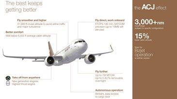 ACJ319neo infographics