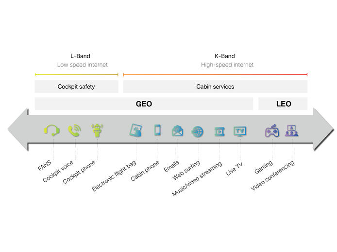 The connectivity solution improve the user experience